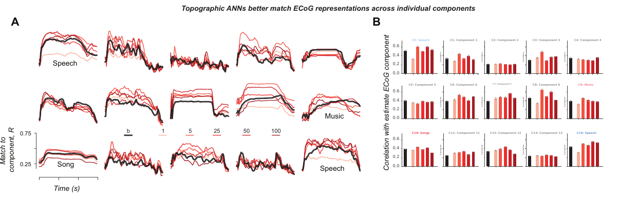 Figure 4 — Per-Component Alignment