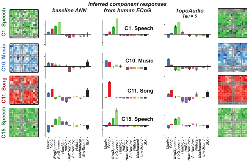 Figure 5 — Category Tuning Profiles